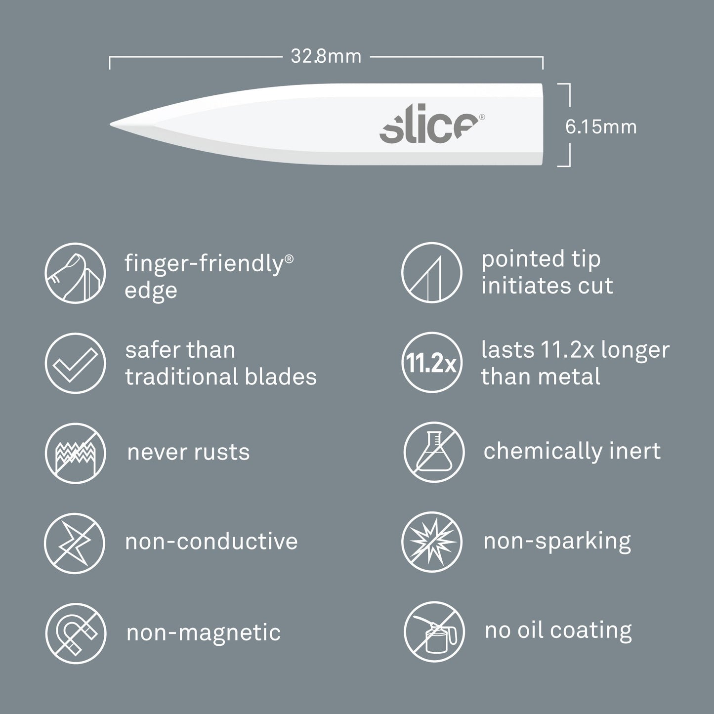 Corner-Stripping Blades